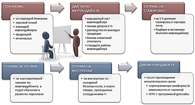 Сочинение: Планирование личной карьеры менеджера